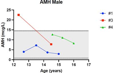 Paediatric Wolfram syndrome Type 1: should gonadal dysfunction be part of the diagnostic criteria?